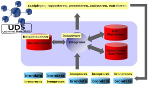 UDS Informatiefabriek