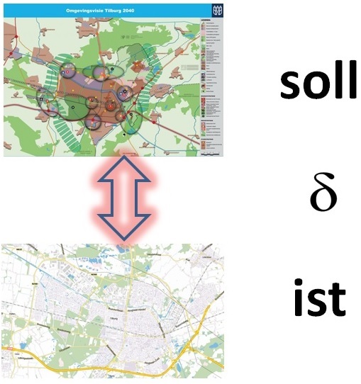 soll-ist