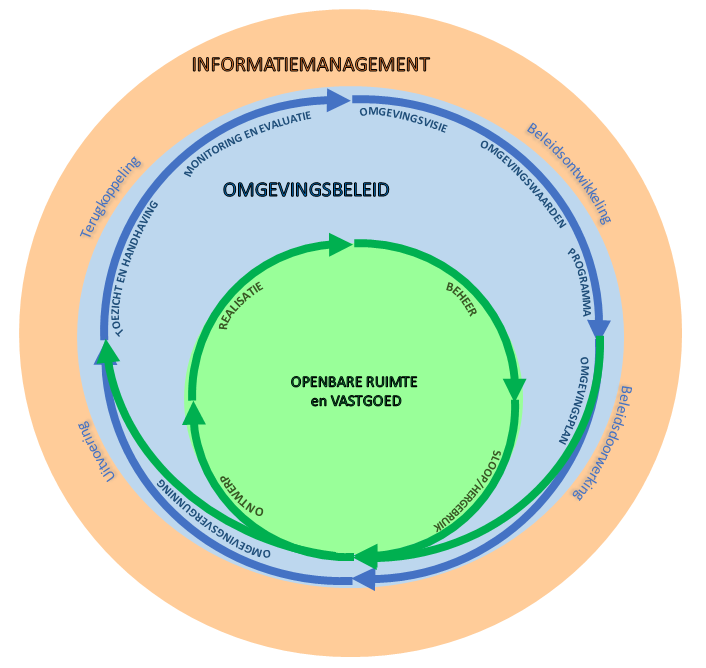 Informatievoorziening Omgevingswet